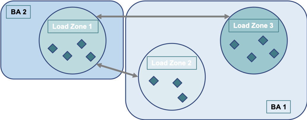 _images/lz_ba_rel1.png