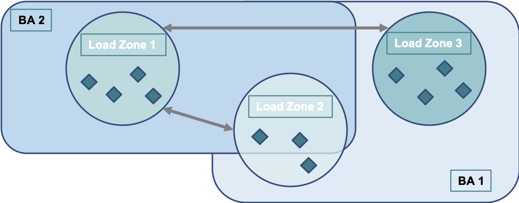 _images/lz_ba_rel2.png