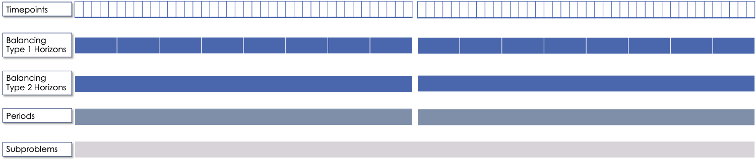 _images/temporal_cap_exp.png